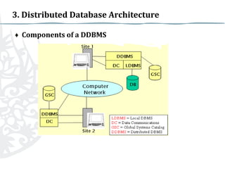2 ddb architecture | PPTX | Databases | Computer Software and Applications