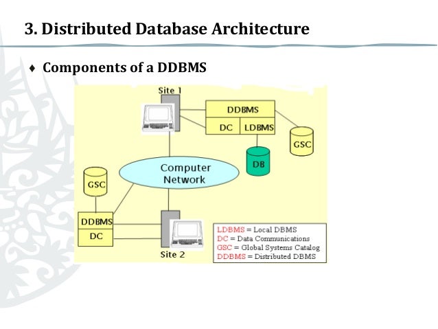 2 ddb architecture