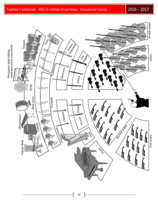 Teacher’s Materials: WSS In-School Ensembles: Woodwind Family 2016 - 2017
14
 