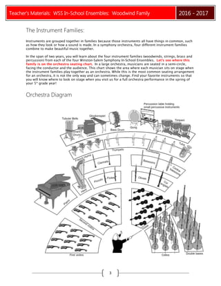 Teacher’s Materials: WSS In-School Ensembles: Woodwind Family 2016 - 2017
3
The Instrument Families:
Instruments are grouped together in families because those instruments all have things in common, such
as how they look or how a sound is made. In a symphony orchestra, four different instrument families
combine to make beautiful music together.
In the span of two years, you will learn about the four instrument families (woodwinds, strings, brass and
percussion) from each of the four Winston-Salem Symphony In-School Ensembles. Let’s see where this
family is on the orchestra seating chart. In a large orchestra, musicians are seated in a semi-circle,
facing the conductor and the audience. This chart shows the area where each musician sits on stage when
the instrument families play together as an orchestra. While this is the most common seating arrangement
for an orchestra, it is not the only way and can sometimes change. Find your favorite instruments so that
you will know where to look on stage when you visit us for a full orchestra performance in the spring of
your 5th
grade year!
Orchestra Diagram
 