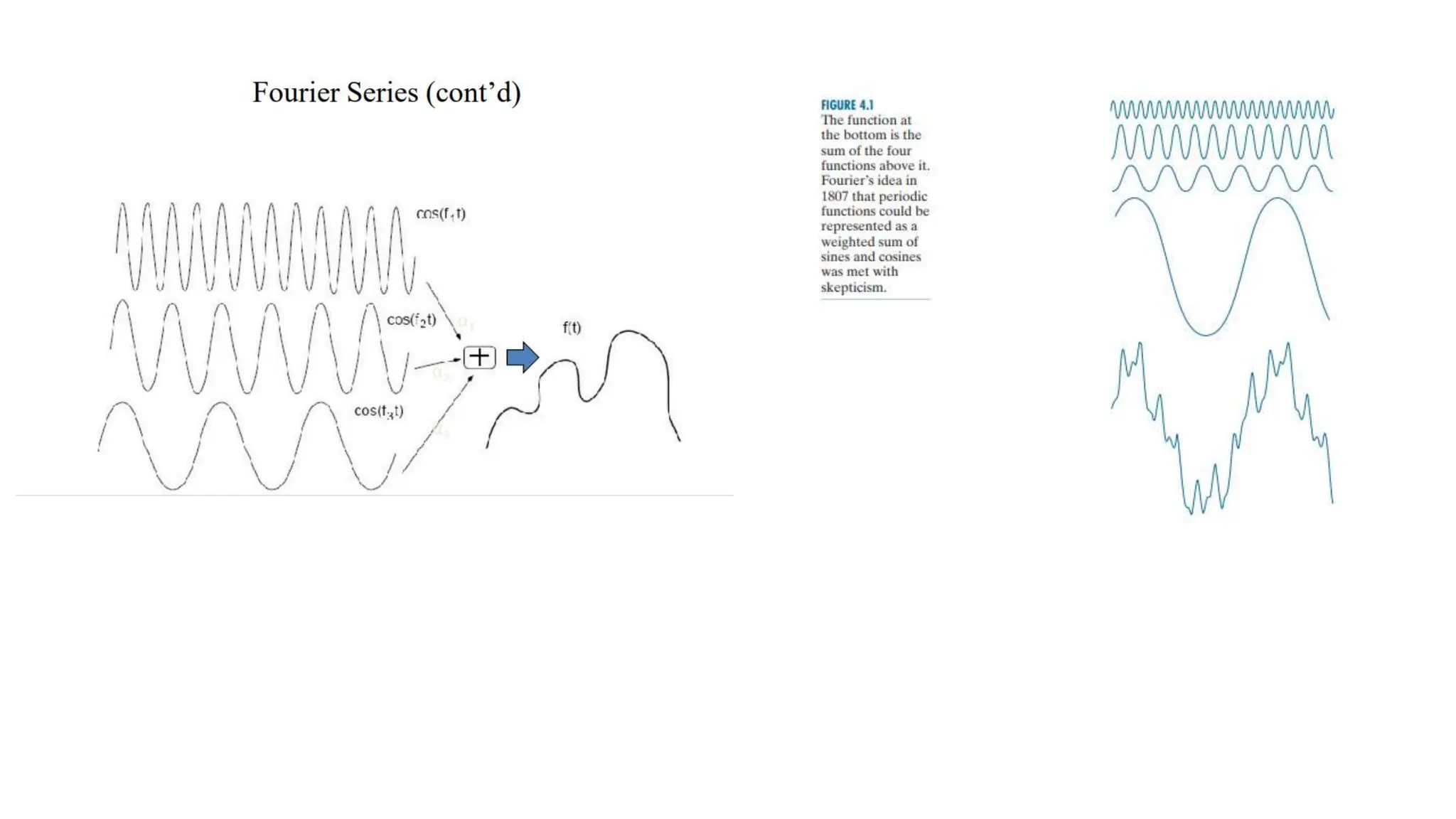 Fourier Transformation Basics in image processing | PPTX
