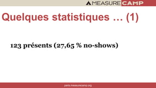 paris.measurecamp.org
Quelques statistiques … (1)
123 présents (27,65 % no-shows)
 