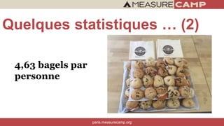 paris.measurecamp.org
Quelques statistiques … (2)
4,63 bagels par
personne
 