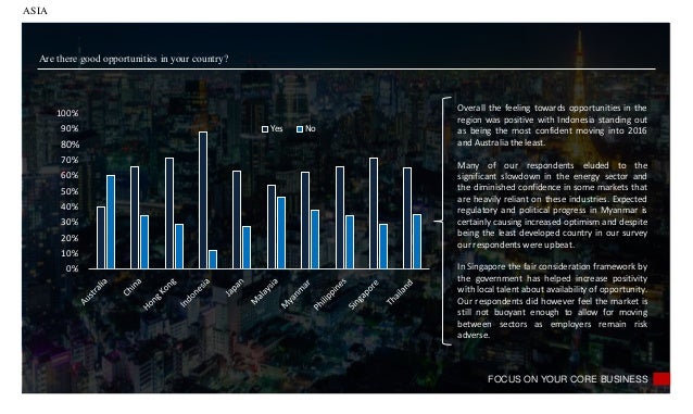 Focuscore Employmet Salary Guide 2016