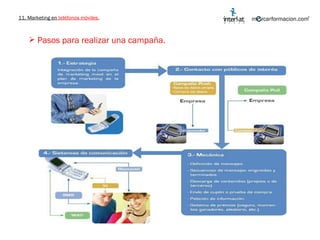 11. Marketing en  teléfonos móviles. Pasos para realizar una campaña. 