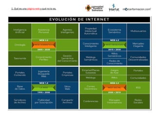 1. Qué es una  página web  y qué no lo es. 