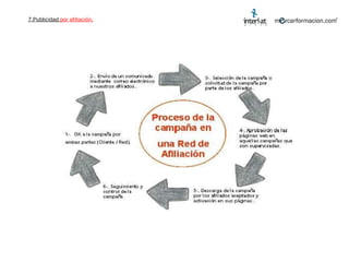 7.Publicidad  por afiliación. 