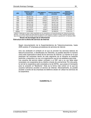 Gonzalo Aramayo Careaga 30
AÑO
TRAFICO LARGA
DISTANCIA
(minutos)
CRECIMIENTO
ANUAL
TRAFICO NACIONAL
(minutos)
TRAFICO
INTERNACIONAL
(minutos)
7199 256.497.109 0,00% 227.477.043 29.020.066
1998 347.838.840 35,61% 312.421.965 35.416.875
1999 310.809.924 278.718.714 32.091.210-10,65%
2000 392.877 36.000.524.826 26,40% 356.877.302
.729 11,16% 401.407.145
.298 1,54% 403.233.500
.251 0,61% 404.045.392
.747 -6,56% 354.039.320
.553 -48,85% 181.695.241
atos reportados por los operadores a la Superinte
ga distancia nacional e internacional c
fijas del servicio local, líneas directas, líneas de telefonía móvil y teléfonos públicos. (p)pre
Sector de tecnología de la información
de la oferta del servicio de Internet
Según documentación de la Superintendencia de Telecomunicacio
2005 existían 27 empresas proveedoras de servicios de inter
el contexto en el que se proveen los
e identificados los oferentes, es posibl
ganizada la oferta de los servicios de Internet. La manera e
las empresas de ento de la
2001 436.704 35.297.584
2002 443.436 40.202.798
2003 446.119 42.073.858
2004 416.856 62.817.427
2005(p) 213.236 31.541.313
FUENTE: Elaborado en base a d ndencia de Telecomunicaciones.
NOTAS: (1) El tráfico saliente de lar onsidera el tráfico originado desde líneas
liminar 1er Semestre 2005
Estructura
nes, hasta
net.
Una vez analizado servicios básicos de
telecomunicaciones, e describir la manera
cómo está or n la que
participan industria es bastante
pa a toda
Los us icio deben contratar a un ISP, que a su vez debe estar
nectado erativ to ter parte,
la red de l ativa está conectada a la de ENTEL, que posee el monopolio
ara ackbone”. los
sua eden al o i sible
cce empres u s de
co
CU
ntro de este segm
rticular y responde a su vez a la organización que la Ley establece par
uarios del serv
a la coop
a cooper
co a de su distri a través de una minal. Por otra
p la conexión al “B Esta es la forma más común en la que
u rios bolivianos acc servici de Internet. Adic onalmente, es po
a der a través de las as de telefonía celular sin tilizar los servicio
la operativa.
ADRO No. 5
e-readiness Bolivia Working document
 