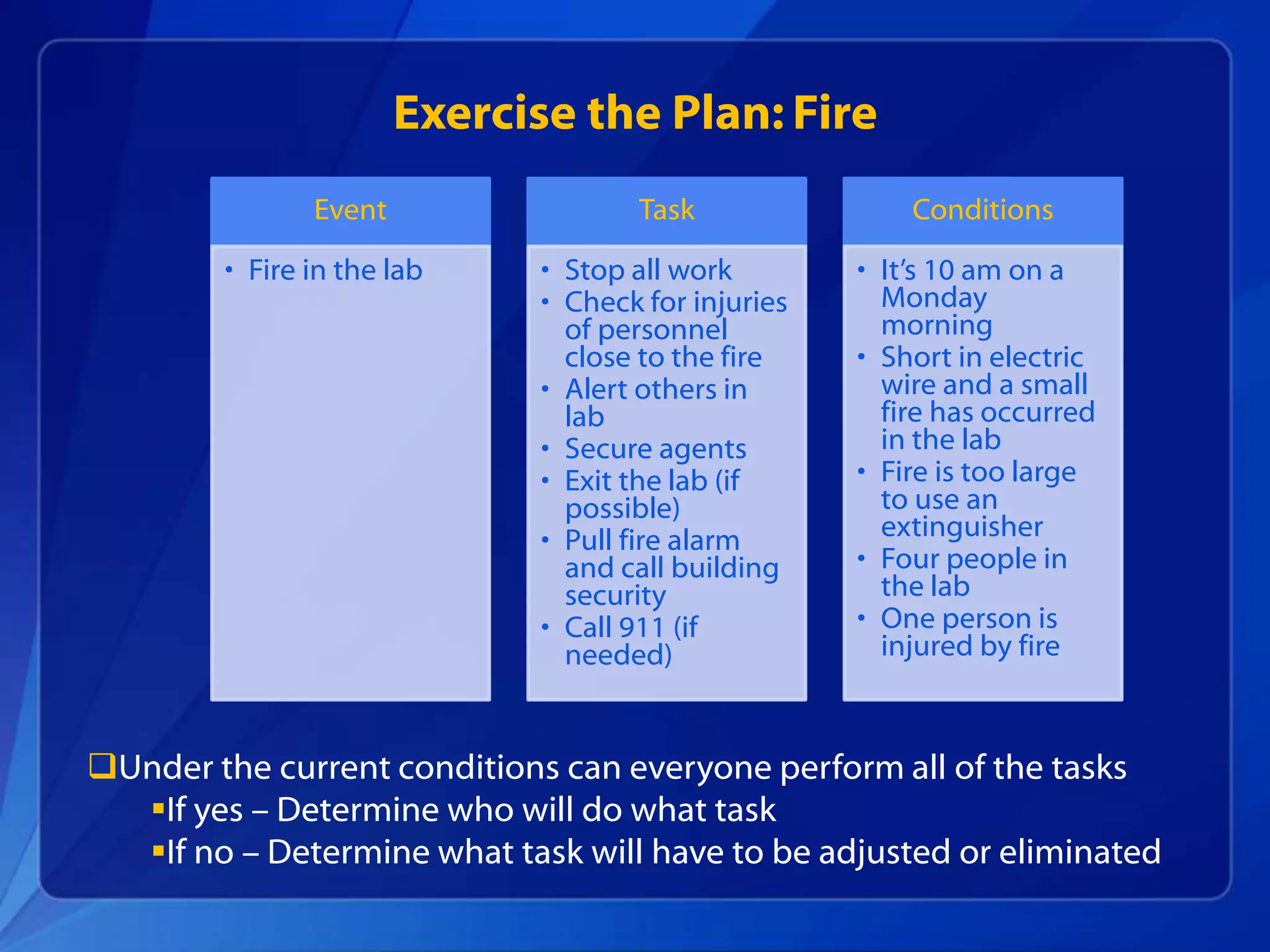Exercise the Plan: Fire
Event
• Fire in the lab
Task
• Stop all work
• Check for injuries
of personnel
close to the fire
• Alert others in
lab
• Secure agents
• Exit the lab (if
possible)
• Pull fire alarm
and call building
security
• Call 911 (if
needed)
Conditions
• It’s 10 am on a
Monday
morning
• Short in electric
wire and a small
fire has occurred
in the lab
• Fire is too large
to use an
extinguisher
• Four people in
the lab
• One person is
injured by fire
Under the current conditions can everyone perform all of the tasks
If yes – Determine who will do what task
If no – Determine what task will have to be adjusted or eliminated
 
