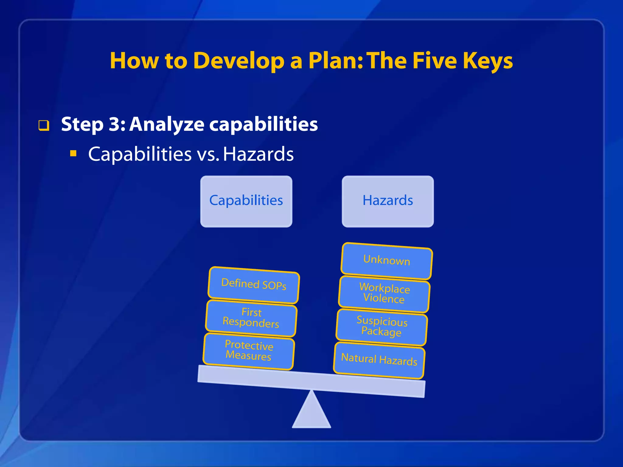  Step 3: Analyze capabilities
 Capabilities vs.Hazards
Capabilities Hazards
How to Develop a Plan:The Five Keys
 