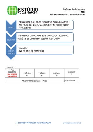 Professor Paulo Lacerda 
AFO 
Leis Orçamentárias – Plano Plurianual 
2 É PROIBIDO REPRODUZIR OU COMERCIALIZAR www.estudioaulas.com.br 
EXEMPLO 1 
PPA 
PROPOSTO 
VIGÊNCIA 
1º 
VIGÊNCIA 
2º 
VIGÊNCIA 
3º 
VIGÊNCIA 
4º 
PPA VIGENTE 
ANTECESSOR 
MANDATO PRESIDENCIAL – 4 ANOS 
1º ANO DO SUCESSOR 
ENVIADO 
•PELO CHEFE DO PODER EXECUTIVO AO LEGISLATIVO 
•ATÉ 31/08 OU 4 MESES ANTES DO FIM DO EXERCÍCIO FINANCEIRO 
DEVOLVIDO 
•PELO LEGISLATIVO AO CHEFE DO PODER EXECUTIVO 
• ATÉ 22/12 OU FIM DA SESSÃO LEGISLATIVA 
VIGÊNCIA PROPOSTA 
• 4 ANOS 
• NO 1º ANO DE MANDATO  