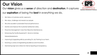 Our Vision
28
Our vision gives us a sense of direction and destination. It captures
our aspiration of being the best in everything we do,
• We follow a Customer-centric approach.
• We value, challenge and reward our people
• We drive excellent sustainable financial performance
• Monitor and improve the Customer Satisfaction ratios.
• Proactive Management more than Reactive Maintenance.
• Enhancing the Facility Equipment's’ Life & to minimize
failures/breakdowns.
• Improving & Upgrading skills by providing On Job Training to our team.
• Nurturing a culture of engineering excellence and innovation.
• Maintaining high-end criteria for internal reporting & transparency.
 