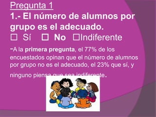 Pregunta 1
1.- El número de alumnos por
grupo es el adecuado.
 Sí  No Indiferente
-A la primera pregunta, el 77% de los
encuestados opinan que el número de alumnos
por grupo no es el adecuado, el 23% que sí, y
ninguno piensa que sea indiferente.
 