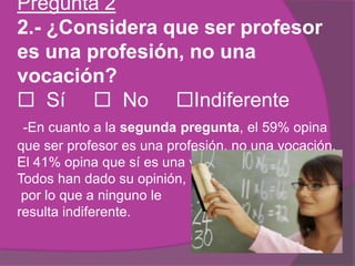 Pregunta 2
2.- ¿Considera que ser profesor
es una profesión, no una
vocación?
 Sí  No Indiferente
-En cuanto a la segunda pregunta, el 59% opina
que ser profesor es una profesión, no una vocación.
El 41% opina que sí es una vocación.
Todos han dado su opinión,
por lo que a ninguno le
resulta indiferente.
 