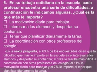 6.- En su trabajo cotidiano en la escuela, cada
profesor encuentra una serie de dificultades, a
continuación le indicamos algunas. ¿Cuál es la
que más le importa?
 La motivación diaria para trabajar.
 Interesar a los alumnos y despertar su
confianza.
 Tener que planificar diariamente la tarea.
 La coordinación con otros profesores del
colegio.
-En la sexta pregunta, el 63% de los encuestados dicen que la
dificultad que más le importa en la escuela es el interesar a los
alumnos y despertar su confianza; al 19% le resulta más difícil la
coordinación con otros profesores del colegio; al 11% la
motivación diaria para trabajar y al 7% le importa el tener que
planificar diariamente la tarea.
 