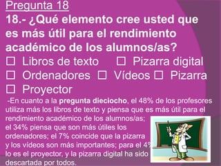 Pregunta 18
18.- ¿Qué elemento cree usted que
es más útil para el rendimiento
académico de los alumnos/as?
 Libros de texto  Pizarra digital
 Ordenadores  Vídeos  Pizarra
 Proyector
-En cuanto a la pregunta dieciocho, el 48% de los profesores
utiliza más los libros de texto y piensa que es más útil para el
rendimiento académico de los alumnos/as;
el 34% piensa que son más útiles los
ordenadores; el 7% coincide que la pizarra
y los vídeos son más importantes; para el 4%
lo es el proyector, y la pizarra digital ha sido
descartada por todos.
 