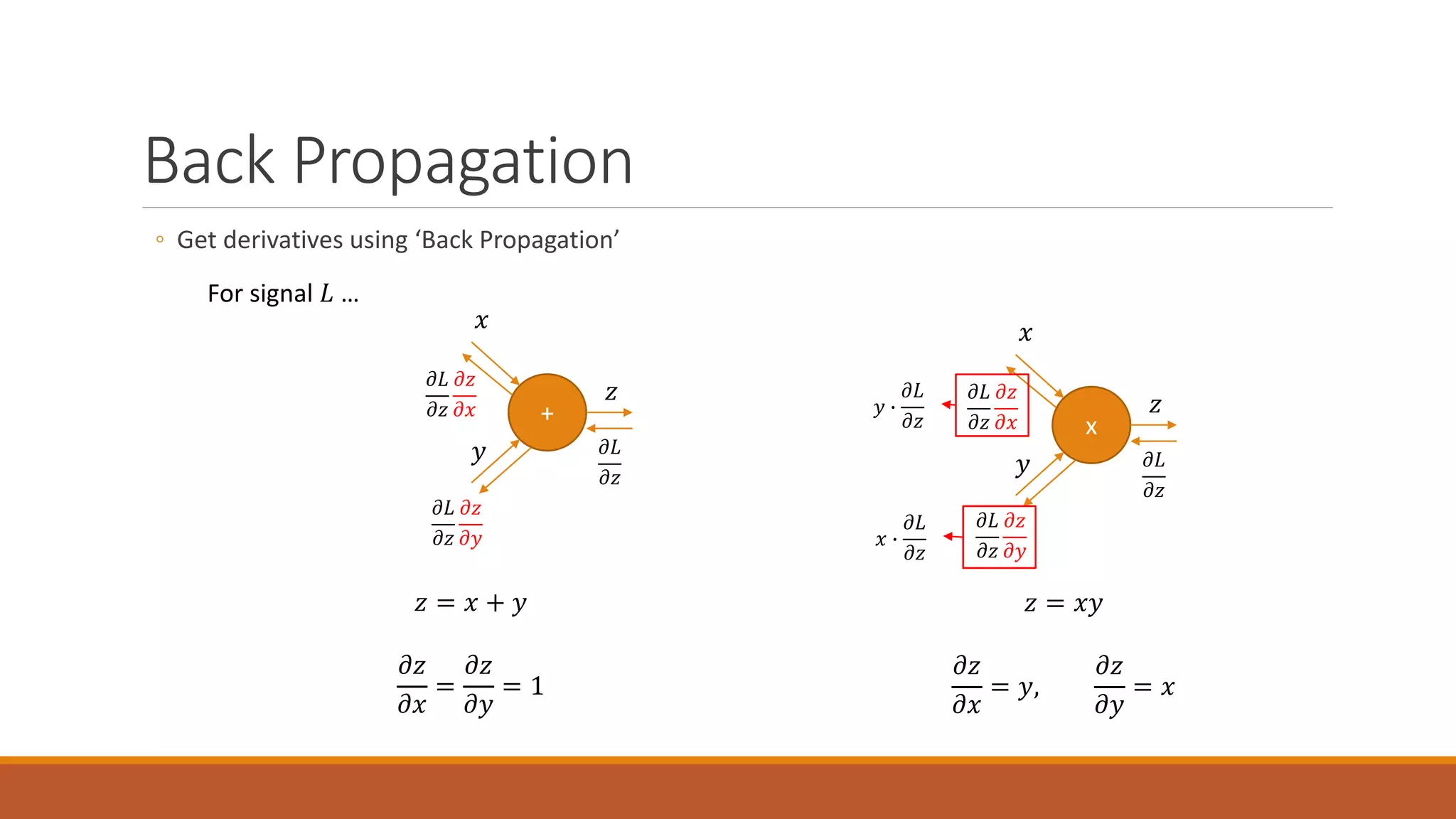 Back Propagation
◦ Get derivatives using ‘Back Propagation’
+
𝑥𝑥
𝑦𝑦
𝑧𝑧
𝑧𝑧 = 𝑥𝑥 + 𝑦𝑦
𝜕𝜕𝑧𝑧
𝜕𝜕𝜕𝜕
=
𝜕𝜕𝜕𝜕
𝜕𝜕𝑦𝑦
= 1
𝜕𝜕𝐿𝐿
𝜕𝜕𝑧𝑧
𝜕𝜕𝐿𝐿
𝜕𝜕𝑧𝑧
𝜕𝜕𝑧𝑧
𝜕𝜕𝜕𝜕
𝜕𝜕𝐿𝐿
𝜕𝜕𝑧𝑧
𝜕𝜕𝑧𝑧
𝜕𝜕𝑦𝑦
x
𝑥𝑥
𝑦𝑦
𝑧𝑧
𝑧𝑧 = 𝑥𝑥𝑥𝑥
𝜕𝜕𝑧𝑧
𝜕𝜕𝜕𝜕
= 𝑦𝑦,
𝜕𝜕𝜕𝜕
𝜕𝜕𝑦𝑦
= 𝑥𝑥
𝜕𝜕𝐿𝐿
𝜕𝜕𝑧𝑧
𝜕𝜕𝐿𝐿
𝜕𝜕𝑧𝑧
𝜕𝜕𝑧𝑧
𝜕𝜕𝜕𝜕
𝜕𝜕𝐿𝐿
𝜕𝜕𝑧𝑧
𝜕𝜕𝑧𝑧
𝜕𝜕𝑦𝑦
𝑦𝑦 �
𝜕𝜕𝐿𝐿
𝜕𝜕𝑧𝑧
𝑥𝑥 �
𝜕𝜕𝐿𝐿
𝜕𝜕𝑧𝑧
For signal 𝐿𝐿 …
 