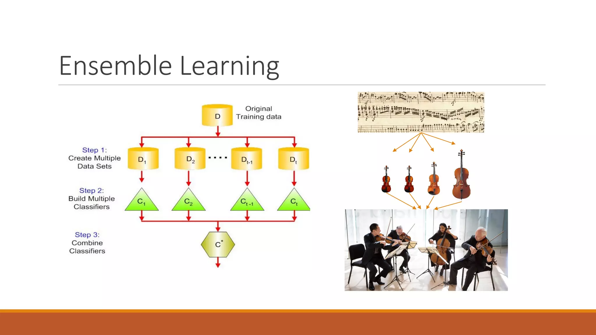 Ensemble Learning
 