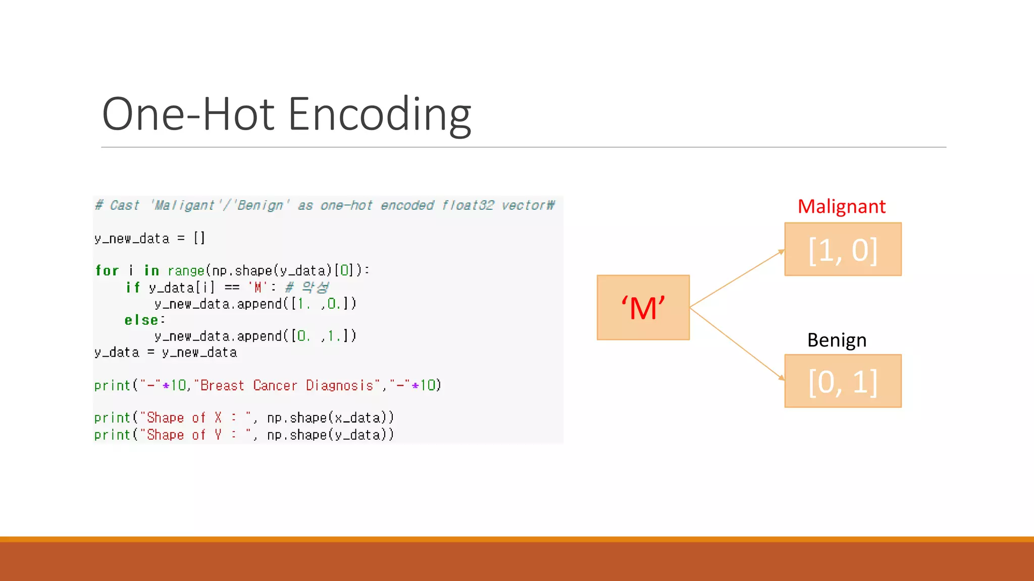 One-Hot Encoding
‘M’
[1, 0]
[0, 1]
Malignant
Benign
 