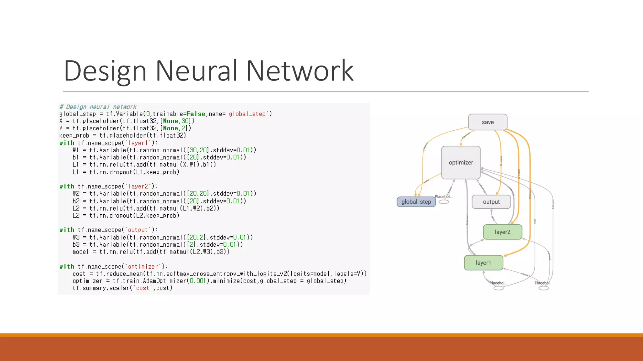 Design Neural Network
 