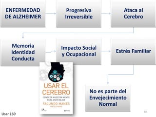 10
Usar 169
ENFERMEDAD
DE ALZHEIMER
Progresiva
Irreversible
Ataca al
Cerebro
Memoria
Identidad
Conducta
Impacto Social
y Ocupacional
Estrés Familiar
No es parte del
Envejecimiento
Normal
 
