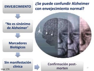 27
ENVEJECIMIENTO
“No es sinónimo
de Alzheimer”
Marcadores
Biológicos
Sin manifestación
clínica
Usar 174
¿Se puede confundir Alzheimer
con envejecimiento normal?
Confirmación post-
morten
 