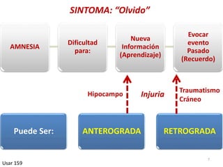 AMNESIA
Dificultad
para:
Nueva
Información
(Aprendizaje)
Evocar
evento
Pasado
(Recuerdo)
7
Usar 159
SINTOMA: “Olvido”
Puede Ser: ANTEROGRADA RETROGRADA
Injuria
Traumatismo
Cráneo
Hipocampo
 