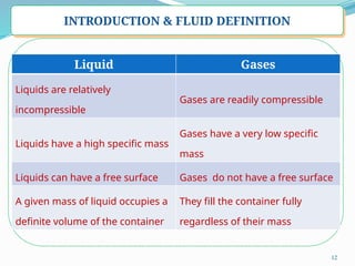 12
INTRODUCTION & FLUID DEFINITION
Liquid Gases
Liquids are relatively
incompressible
Gases are readily compressible
Liquids have a high specific mass
Gases have a very low specific
mass
Liquids can have a free surface Gases do not have a free surface
A given mass of liquid occupies a
definite volume of the container
They fill the container fully
regardless of their mass
 
