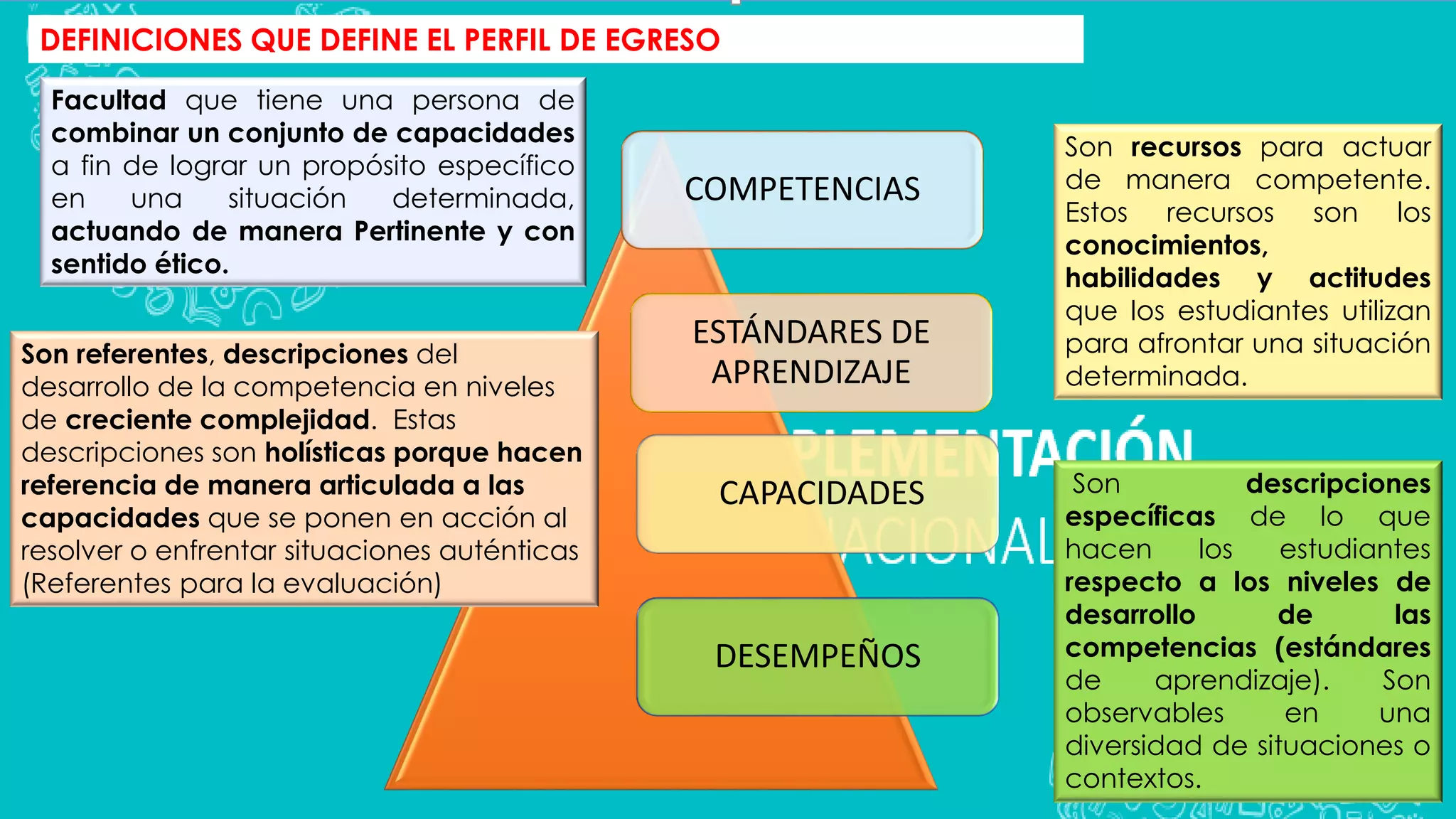 2 definiciones clave que sustentan el perfil de egreso | PDF | Education