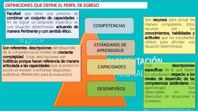 COMPETENCIAS
CAPACIDADES
ESTÁNDARES DE
APRENDIZAJE
DESEMPEÑOS
DEFINICIONES QUE DEFINE EL PERFIL DE EGRESO
Facultad que tie...