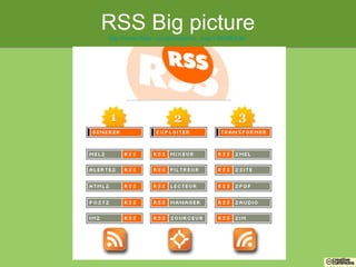 Introduction au RSS