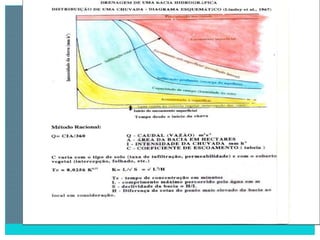 2 degradação dos solos
