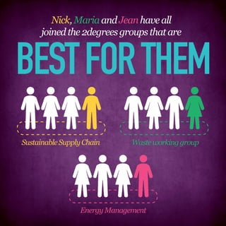 Nick, Maria and Jean have all
      joined the 2degrees groups that are


BEST FOR THEM
Sustainable Supply Chain      Waste working group




                 Energy Management
 