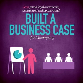 Jean found legal documents,
  articles and whitepapers and


   BUILT A
BUSINESS CASE
        for his company
 