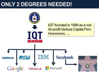 IQT founded in 1999 as a not-
for-profit Venture Capital Firm.
Hmmmmm…..
ONLY 2 DEGREES NEEDED!
SOURCE: http://www.slideshare.net/ransbottyn/privacy-is-an-illusion-and-youre-all-losers-cryptocow-infosecurity-2013
https://www.flickr.com/photos/lp0/
 