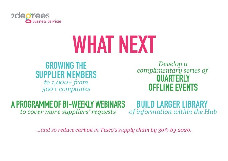 Tesco case study problem image