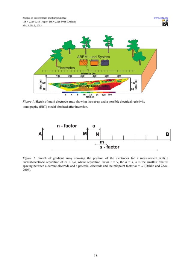 2 d electrical resistivity tomography (ert) survey using the multi electrode gradient array at
