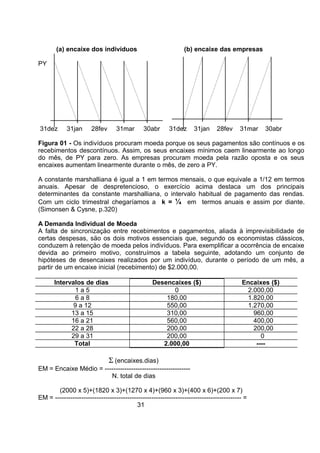 (a) encaixe dos indivíduos

(b) encaixe das empresas

PY

31dez

31jan

28fev

31mar

30abr

31dez

31jan

28fev

31mar

30abr

Figura 01 - Os indivíduos procuram moeda porque os seus pagamentos são contínuos e os
recebimentos descontínuos. Assim, os seus encaixes mínimos caem linearmente ao longo
do mês, de PY para zero. As empresas procuram moeda pela razão oposta e os seus
encaixes aumentam linearmente durante o mês, de zero a PY.
A constante marshalliana é igual a 1 em termos mensais, o que equivale a 1/12 em termos
anuais. Apesar de despretencioso, o exercício acima destaca um dos principais
determinantes da constante marshalliana, o intervalo habitual de pagamento das rendas.
Com um ciclo trimestral chegaríamos a k = ¼ em termos anuais e assim por diante.
(Simonsen & Cysne, p.320)
A Demanda Individual de Moeda
A falta de sincronizaçäo entre recebimentos e pagamentos, aliada à imprevisibilidade de
certas despesas, säo os dois motivos essenciais que, segundo os economistas clássicos,
conduzem à retençäo de moeda pelos indivíduos. Para exemplificar a ocorrência de encaixe
devida ao primeiro motivo, construímos a tabela seguinte, adotando um conjunto de
hipóteses de desencaixes realizados por um indivíduo, durante o período de um mês, a
partir de um encaixe inicial (recebimento) de $2.000,00.
Intervalos de dias
1a5
6a8
9 a 12
13 a 15
16 a 21
22 a 28
29 a 31
Total

Desencaixes ($)
0
180,00
550,00
310,00
560,00
200,00
200,00
2.000,00

Encaixes ($)
2.000,00
1.820,00
1.270,00
960,00
400,00
200,00
0
----

Σ (encaixes.dias)

EM = Encaixe Médio = --------------------------------------N. total de dias
(2000 x 5)+(1820 x 3)+(1270 x 4)+(960 x 3)+(400 x 6)+(200 x 7)
EM = ------------------------------------------------------------------------------------- =
31

 