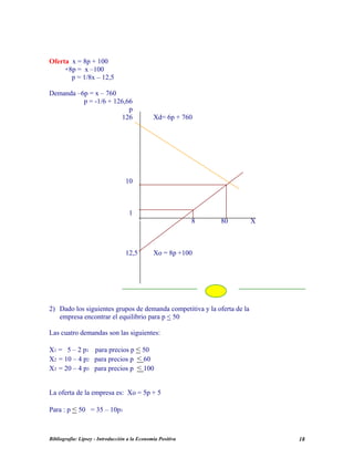 Oferta x = 8p + 100
+8p = x –100
p = 1/8x – 12,5
Demanda –6p = x – 760
p = -1/6 + 126,66
p
126 Xd= 6p + 760
10
1
8 80 X
12,5 Xo = 8p +100
2) Dado los siguientes grupos de demanda competitiva y la oferta de la
empresa encontrar el equilibrio para p < 50
Las cuatro demandas son las siguientes:
X1 = 5 – 2 p1 para precios p < 50
X2 = 10 – 4 p2 para precios p < 60
X3 = 20 – 4 p3 para precios p < 100
La oferta de la empresa es: Xo = 5p + 5
Para : p < 50 = 35 – 10p1
Bibliografía: Lipsey - Introducción a la Economía Positiva 18
 