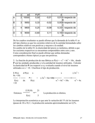 o ad P)/P d
A 2 10000 0,50 -0,01 0,01 A respecto de
B
B 3 9950 0,33 -0,02 0,05 B respecto de
C
C 4 9800 0,25 -0,08 0,33 C respecto de
D
D 5 9000 -0,60 0,11 0,19 D respecto de
A
De los cuadros resultantes se puede afirmar que la demanda de la tabla #1 es
del tipo elástica ya que los cocientes relativos de la cantidad demandada sobre
los cambios relativos son positivas y mayores a la unidad.
En cambio de la tabla #2, la elasticidad del precio es inelástica, debido a que
los cocientes respectivos se encuentran comprendidos entre cero y uno.
Como consideración final se puede afirmar que ambas demandas
corresponden a bienes típicos ya que son positivas.
2. La función de producción de una fábrica es P(x) = - x3
+ 4x2
+ 10x, donde
P son las unidades producidas y x la cantidad de insumos utilizados. Calcular
la elasticidad de P con respecto a x y evaluarla cuando el nivel de insumos
utilizados es x = 10. Clasificar el tipo de producción.
E P(x) d P(x) x x (-3x2
+
8x +10)
= * = (-3x2
+ 8x +10) =
E(x) dx P(x) -x3
+ 4x2
+ 10x -x2
+ 4x
+10
E P(10) 21
Entonces = La producción es elástica.
E(x) 5
La interpretación económica es que ante la variación del 1% de los insumos
(pasan de 10 a 10,1 ) la producción aumenta aproximadamente un 4,2%.
Bibliografía: Lipsey - Introducción a la Economía Positiva 27
 