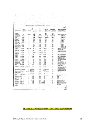 ELASTICIDAD PRECIO CON FUNCIONES de DEMANDA
Bibliografía: Lipsey - Introducción a la Economía Positiva 39
 