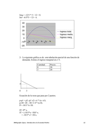 Img.= -12/5 * 5 + 12 = 0.
Im= -6/5*5 + 12= 6.
-20
-10
0
10
20
30
40
0
1.5
3
4.5
6
7.5
9
Ingreso total.
Ingreso medio.
Ingreso marg.
2- La siguiente gráfica es de esta tabulación parcial de una función de
demanda. Estime el ingreso marginal en c=3.
Cantidad. Precio.
0 30
3 20
20
0 3
Ecuación de la recta que pasa por 2 puntos.
p-p1 = p2- p1/ x2- x1 * (x- x1).
p-30= 20 – 30/ 3- 0 * (x-0).
P= -10/3 *x+30.
IT= P* x.
IT = (-10/3*x +30)* x.
= -10/3* x² +30 x.
Bibliografía: Lipsey - Introducción a la Economía Positiva 53
 