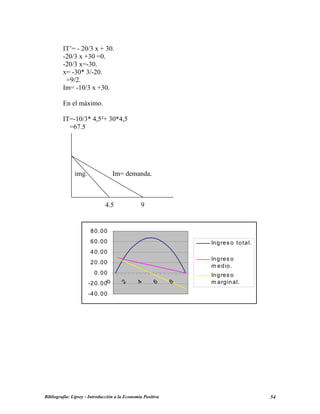 IT’= - 20/3 x + 30.
-20/3 x +30 =0.
-20/3 x=-30.
x= -30* 3/-20.
=9/2.
Im= -10/3 x +30.
En el máximo.
IT=-10/3* 4,5²+ 30*4,5
=67.5
img. Im= demanda.
4.5 9
-40.00
-20.00
0.00
20.00
40.00
60.00
80.00
0
2
4
6
8
Ingres o total.
Ingres o
m edio.
Ingres o
m arginal.
Bibliografía: Lipsey - Introducción a la Economía Positiva 54
 