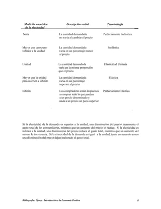 Medición numérica Descripción verbal Terminología
de la elasticidad
Nula La cantidad demandada Perfectamente Inelástica
no varía al cambiar el precio
Mayor que cero pero La cantidad demandada Inelástica
Inferior a la unidad varía en un porcentaje menor
al precio
Unidad La cantidad demandada Elasticidad Unitaria
varía en la misma proporción
que el precio
Mayor que la unidad La cantidad demandada Elástica
pero inferior a infinito varía en un porcentaje
superior al precio
Infinito Los compradores están dispuestos Perfectamente Elástica
a comprar todo lo que puedan
a un precio determinado y
nada a un precio un poco superior
Si la elasticidad de la demanda es superior a la unidad, una disminución del precio incrementa el
gasto total de los consumidores, mientras que un aumento del precio lo reduce. Si la elasticidad es
inferior a la unidad, una disminución del precio reduce el gasto total, mientras que un aumento del
mismo lo incrementa. Si la elasticidad de la demanda es igual a la unidad, tanto un aumento como
una disminución del precio dejan inalterado el gasto total.
Bibliografía: Lipsey - Introducción a la Economía Positiva 8
 