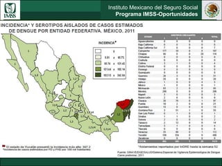 Instituto Mexicano del Seguro Social
Programa IMSS-Oportunidades
 