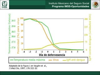 Instituto Mexicano del Seguro Social
Programa IMSS-Oportunidades
 