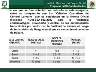Instituto Mexicano del Seguro Social
Programa IMSS-Oportunidades
Una vez que se han obtenido los indicadores entomológicos,
éstos se compararán con los “Criterios Operativos de
Control Larvario” que se establecen en la Norma Oficial
Mexicana NOM-SSA-032-2002 para la vigilancia
epidemiológica, prevención y control de las enfermedades
transmitidas por vector con la finalidad de estimar el riesgo
de transmisión de Dengue en el que se encuentra el universo
de trabajo.
NIVEL DE CONTROL
OPERATIVO
ÍNDICE DE CASAS
POSITIVAS
ÍNDICE DE
RECIPIENTES
POSITIVOS
ÍNDICE DE
BRETEAU
Optimo < 1 < 0.5 1 – 4.9
Bueno 1 – 4.9 0.5 - 1.9 5 – 9.9
Alarma 5 – 9.9 2 – 4.9 10 – 14.9
Emergencia 10 o más 5 o más 15 o más
 