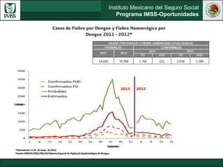 Instituto Mexicano del Seguro Social
Programa IMSS-Oportunidades
 