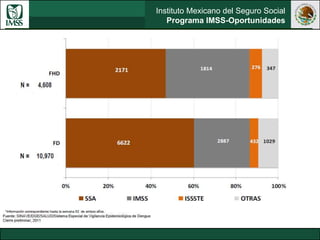 Instituto Mexicano del Seguro Social
Programa IMSS-Oportunidades
Casos Confirmados en IMSS Oportunidades,
2000-2009
 