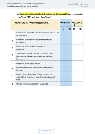 Reflexionamos sobre nuestros aprendizajes
y realizamos acciones para mejorar
EDUCACIÓN PRIMARIA
5.°grado
5
2. Revisemoscon nuestralistade revisión las dosanécdotas que seencuentran
eneltexto “Mis anécdotas familiares”.
MIS ANÉCDOTAS FAMILIARES (CRITERIOS) ANÉCDOTA 1 ANÉCDOTA
2
SÍ NO SÍ NO
1
Consideran el propósito: Contar un recuerdo familiar o de
mi comunidad.
2
La voz que narra se mantiene en todo el texto y
en eltiempo.
3
Presentan inicio, nudo o problema y
desenlace.
4
Tienen el nombre de las personas que
participan, el lugar y el tiempo en que suceden
loshechos.
5 Poseen un orden de los hechos.
6
Emplean conectores adecuados para relacionar
las ideas.
7
Poseen signos de puntuación que favorecen la
expresión de emociones y sentimientos, así como
tildes.
8 Utilizan un lenguaje sencillo y apropiado.
 